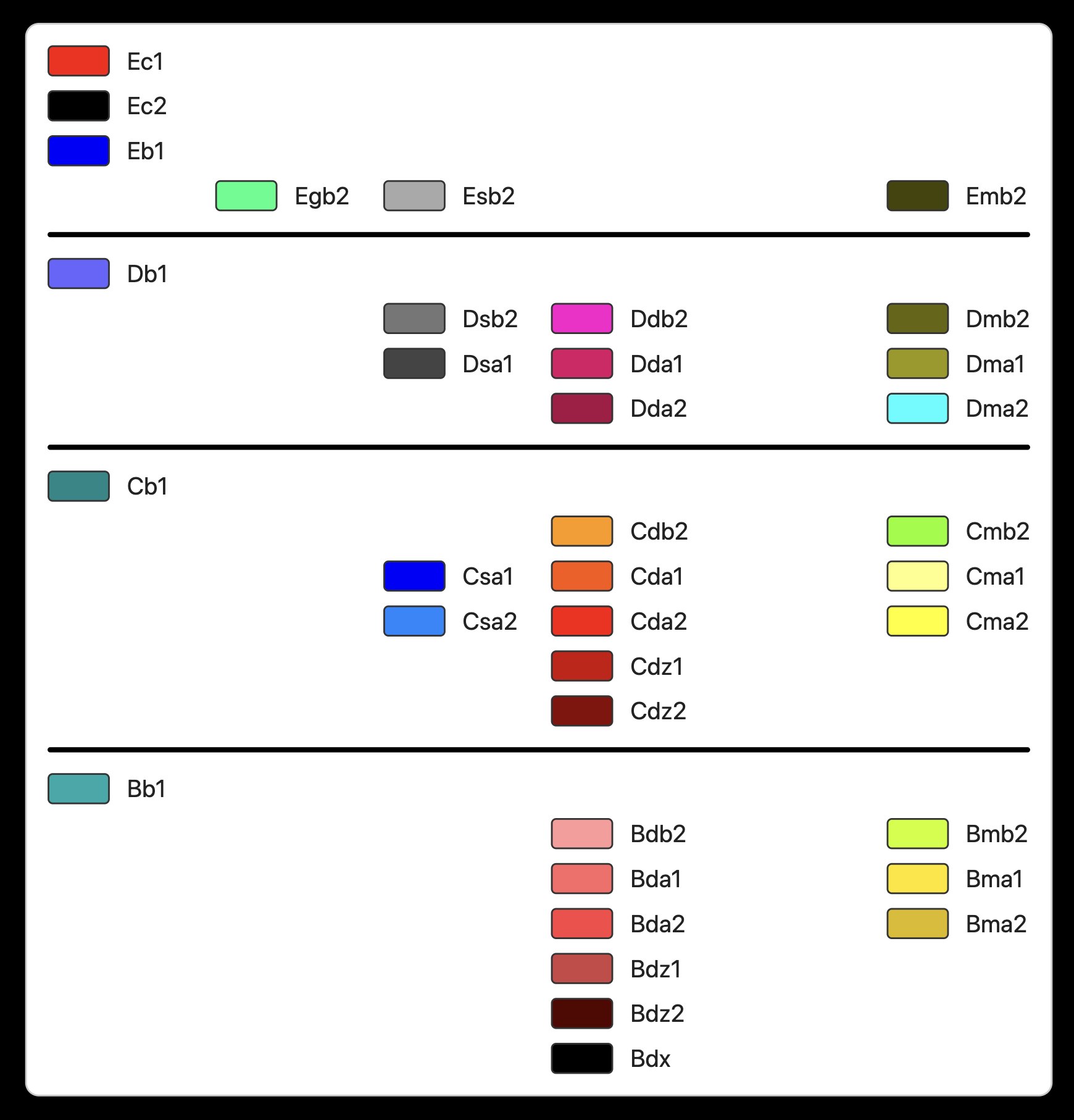 1981 - 2010 California legend