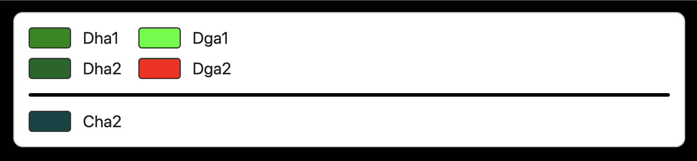 1981 - 2010 Illinois legend