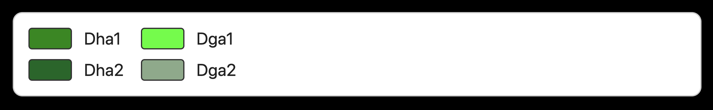 1981 - 2010 Iowa legend