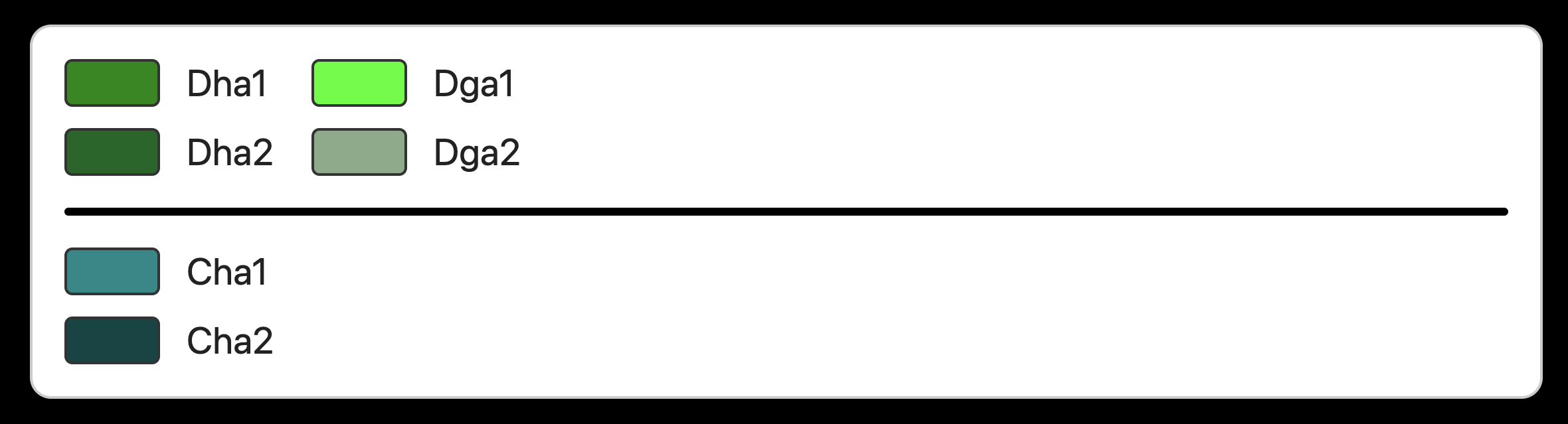 1981 - 2010 Missouri legend